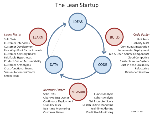 lean_startup_loop1